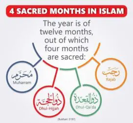 Muharram and Its Importance for Muslims 2 4 Sacred Months