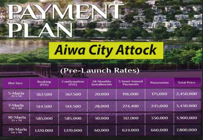 You are currently viewing Aiwa City Attock Payment Plan