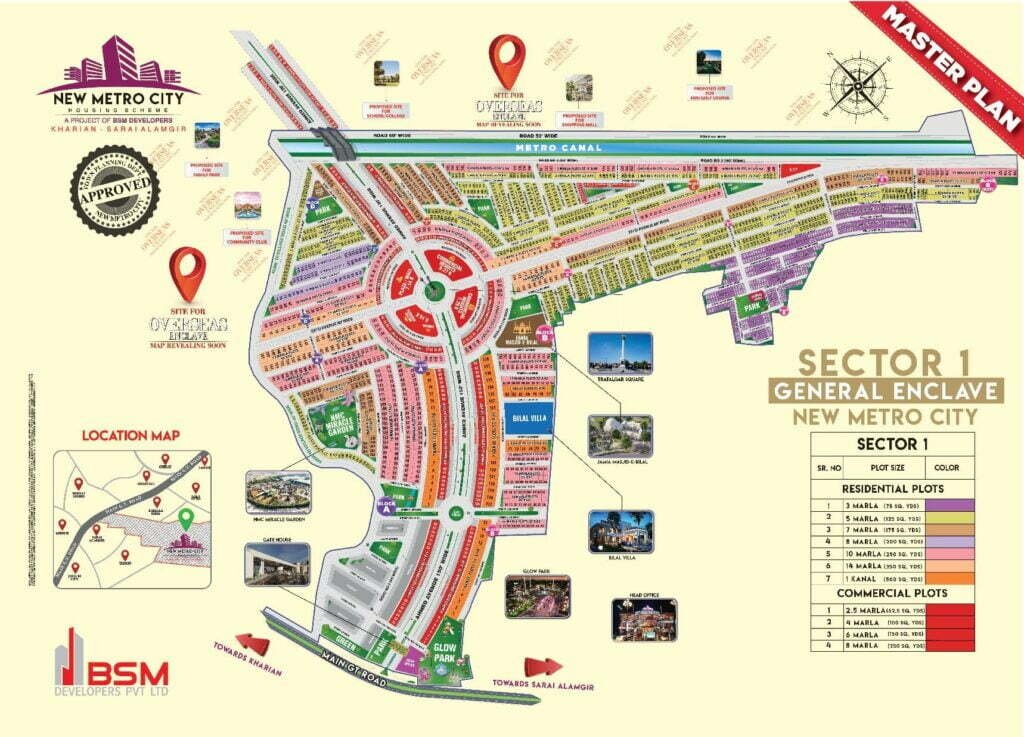 New Metro City Kharian Masetr Plan
