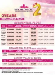 New Metro City Kharian Sarai Alamgir Phase 2 Payment Plan 3 New Metro City Kharian Payment Plan