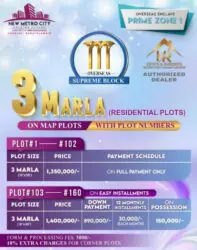 New Metro City Kharian Sarai Alamgir Phase 2 Payment Plan 9 New Metro City Kharian Overseas Block Prime Zone 1 Payment Plan