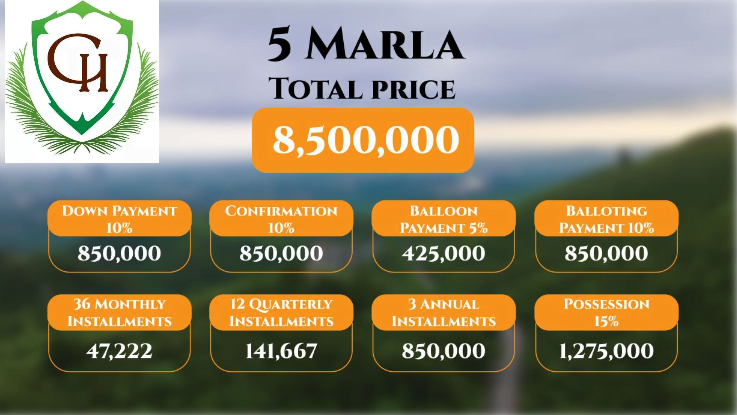 You are currently viewing 5 Marla Capital Hills Islamabad Plot Offers High ROI