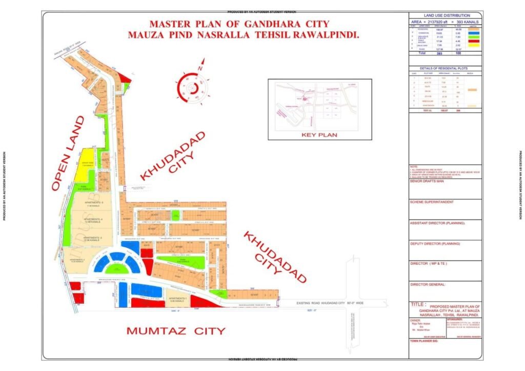 Gandhara City Islamabad Master Plan