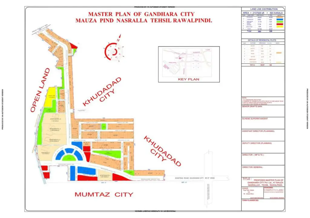 Gandhara City Islamabad 7 Gandhara City Islamabad Master Plan
