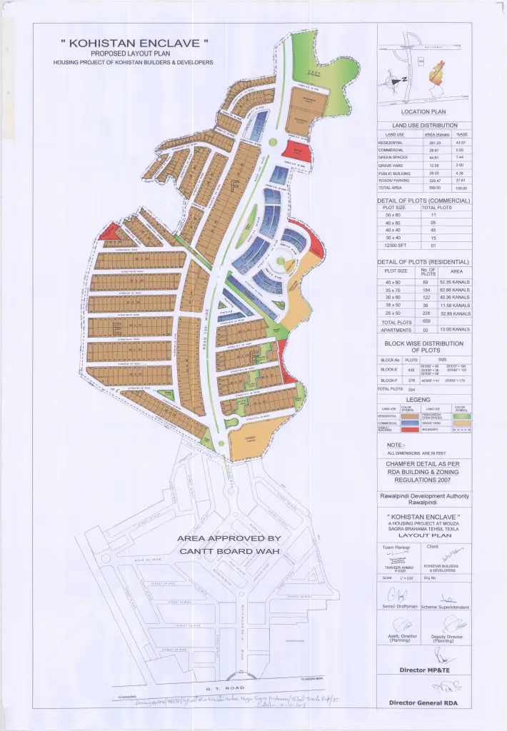 Kohistan Enclave Masterplan