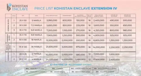 Kohistan Enclave Payment Plan
