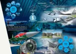 You are currently viewing National Aerospace Science and Technology Park