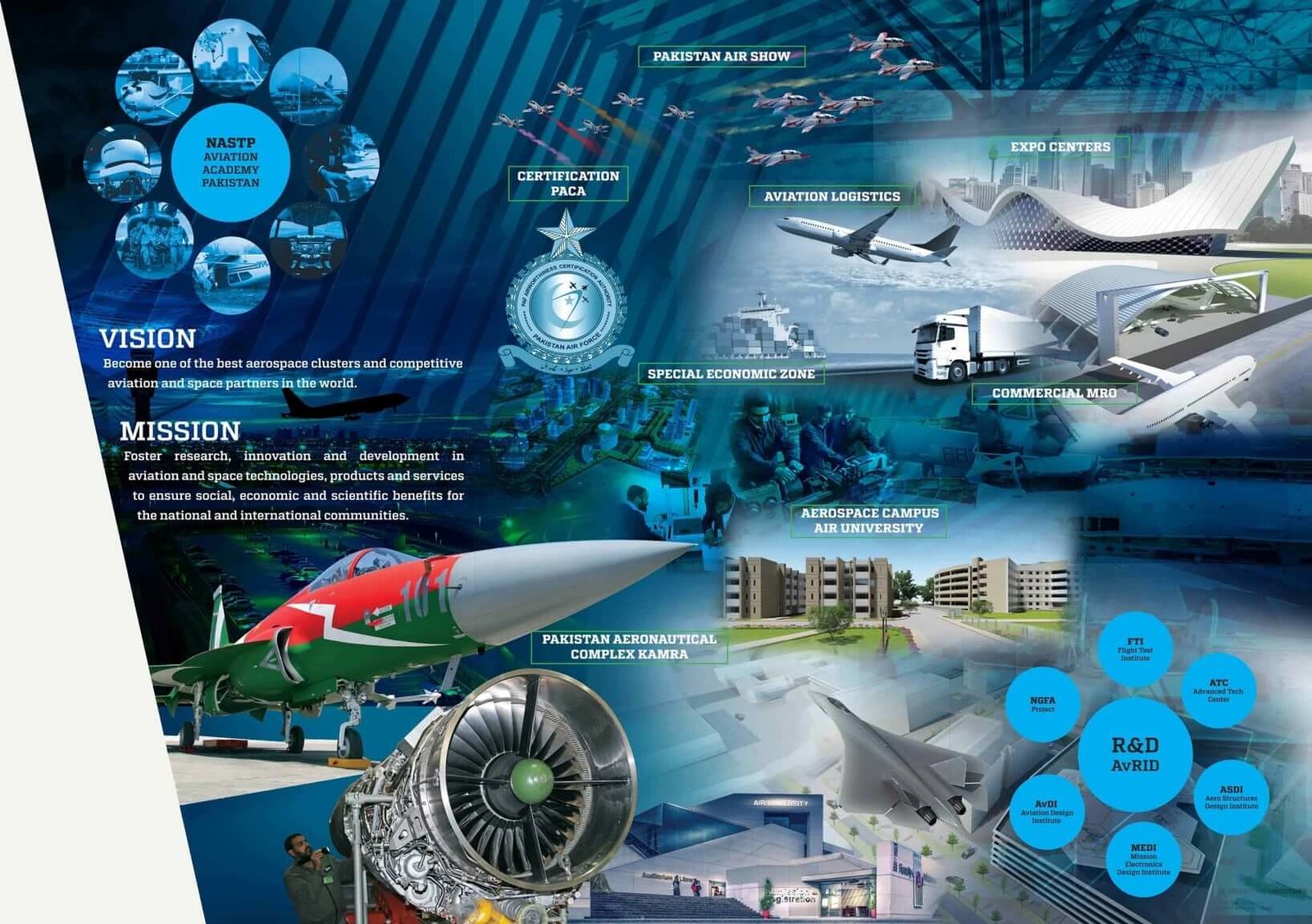 Read more about the article National Aerospace Science and Technology Park