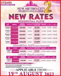 Read more about the article New Metro City Kharian Sarai Alamgir Phase 2 Payment Plan