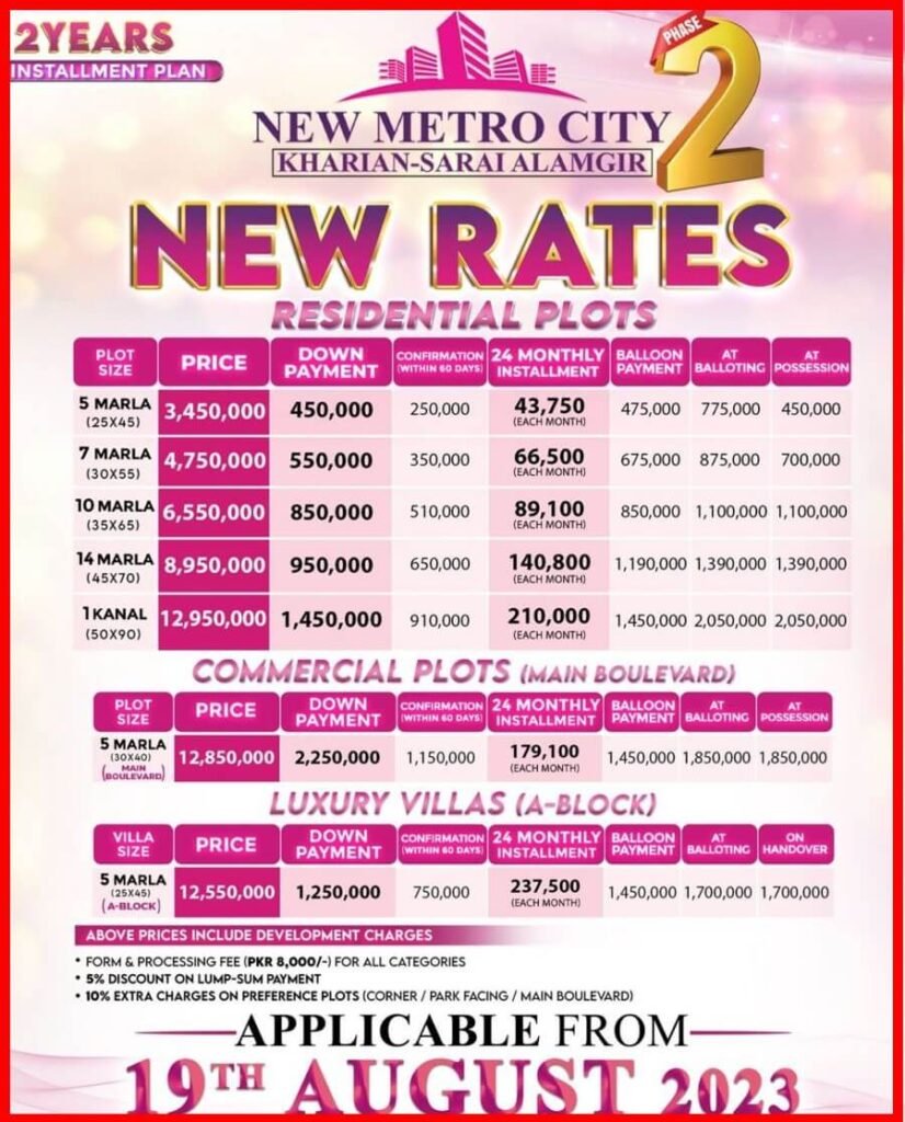 New Metro City Kharian Sarai Alamgir Phase 2 Payment Plan: New
