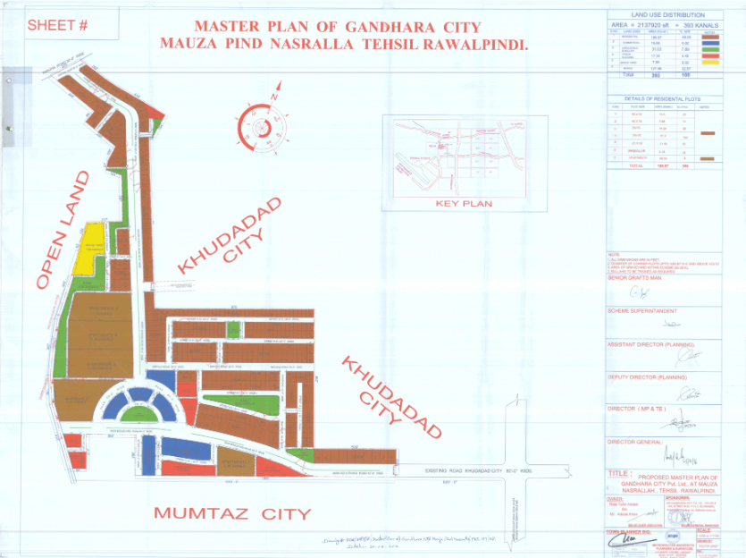 Gandhara City Islamabad RDA Approved Master Plan