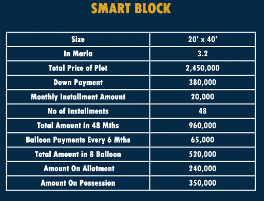 Smart Block Payment Plan