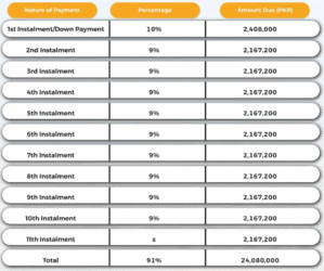 Emaar Canyon Views Islamabad 13 Canyon Views 4 Marla commercial plots