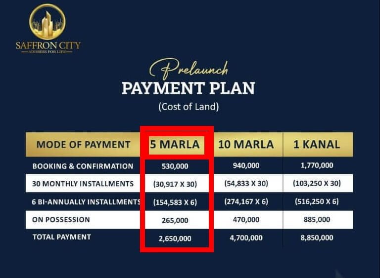 5 Marla Saffron City Payment Plan
