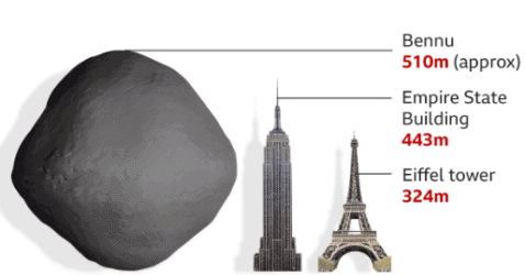 NASA's OSIRIS-REx Capsule 2 Asteroid Bennu