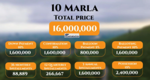 Read more about the article 10 Marla Capital Hills Islamabad Residential Plots: Live with Views