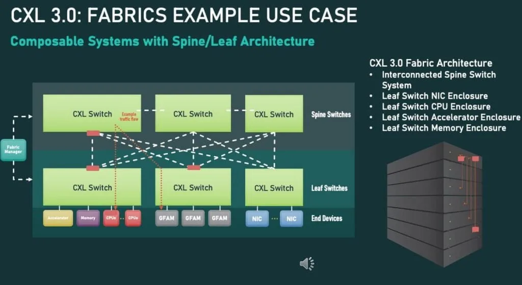Enfabrica Raises $125M for Advancing AI Networking Chip Innovation 2 Enfabrica Raises $125M for Advancing AI Networking Chip Innovation
