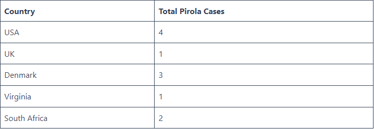 Covid BA 2.86 Total Cases