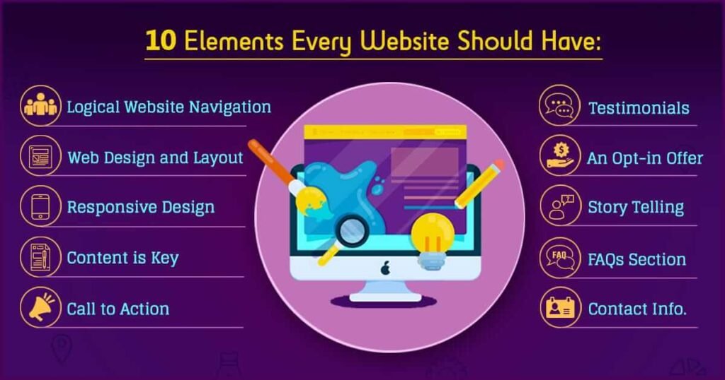 Elements of Web Designing