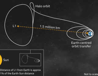 Halo Orbit