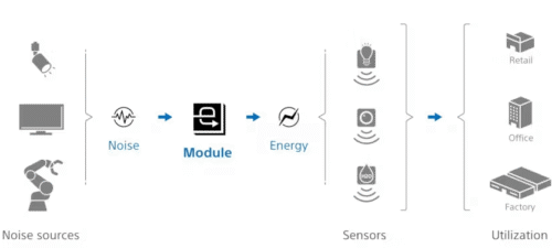 Sony Unveils Energy Harvesting Chip Modules