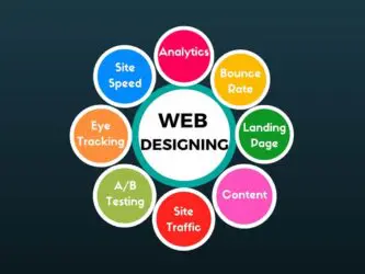 Revolutionizing Web Design: A Look Into the Future 2 Web Designing