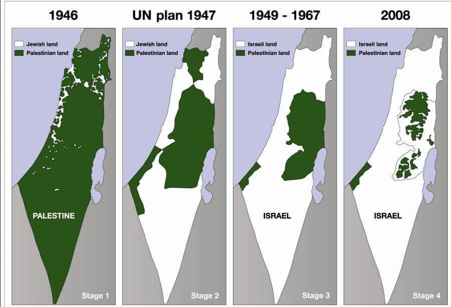 Israeli Occupation