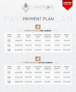 Read more about the article Lakeshore City Khanpur Payment Plan