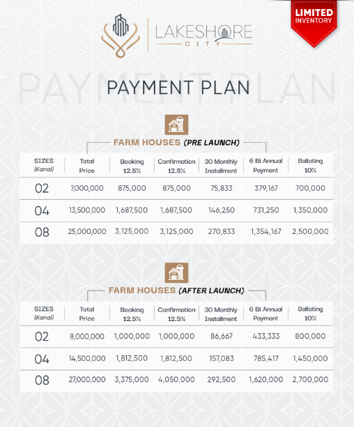 You are currently viewing Lakeshore City Khanpur Payment Plan