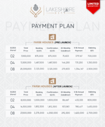 Lake Shore City Payment Plan