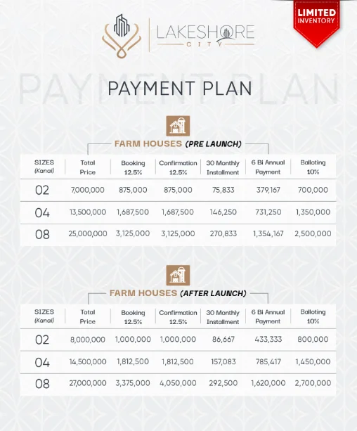 Read more about the article Lakeshore City Khanpur Payment Plan