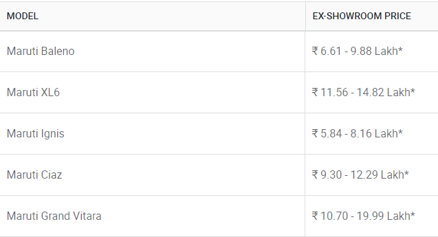 Maruti Nexa Cars Price List (October 2023) in India 