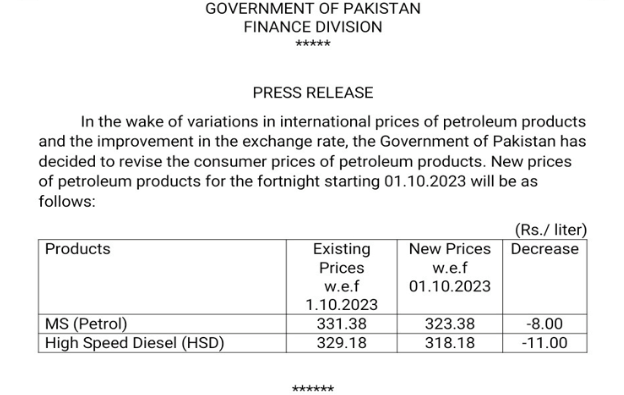 Petrol Prices as of 1st October 2023