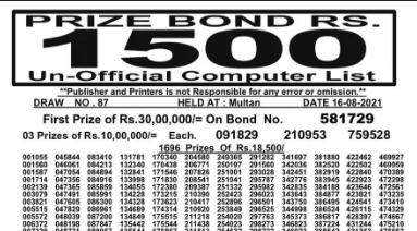 Read more about the article 1500 Prize Bond List