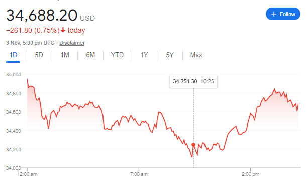 Bitcoin Hit All-Time High Record 2 Bitcoin Hit All-Time High Record