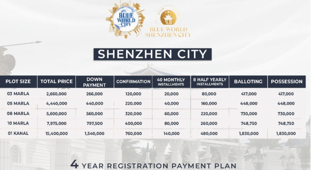 Shenzhen City Lahore Residential Payment Plan