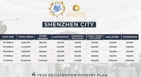 Shenzhen City Lahore 5 Shenzhen City Lahore residential plots
