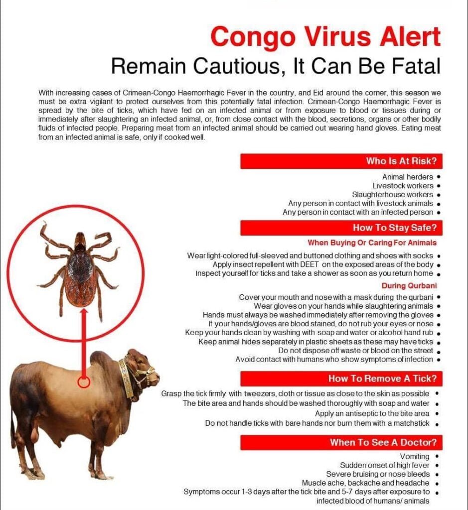 Congo Virus Symptoms