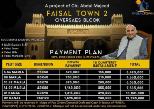 Read more about the article Faisal Town Phase 2 Overseas Block