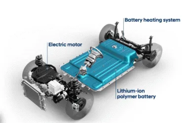 Hyundai Electric Kona Battery and Electric Motor