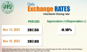 Read more about the article PKR Exchange Rates Today