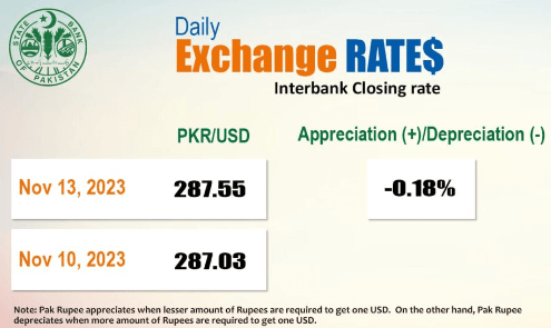 You are currently viewing PKR Exchange Rates Today