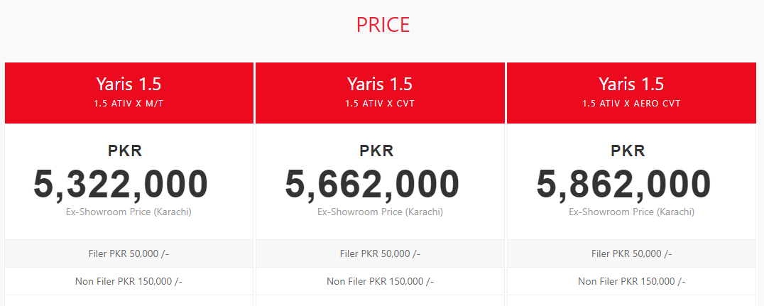 You are currently viewing Toyota Yaris 1.5 Latest Prices in Pakistan