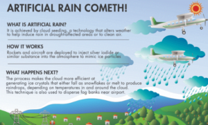 Read more about the article What is Artificial Rain & How Does it Help Tackle Smog?