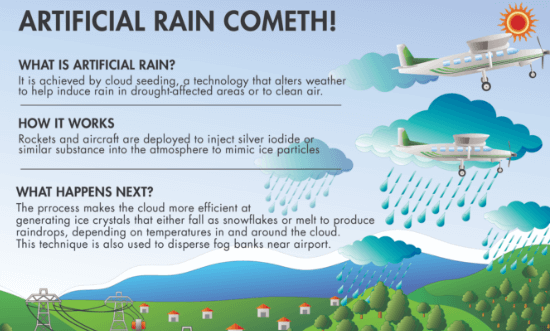 What is Artificial Rain & How Does it Help Tackle Smog?