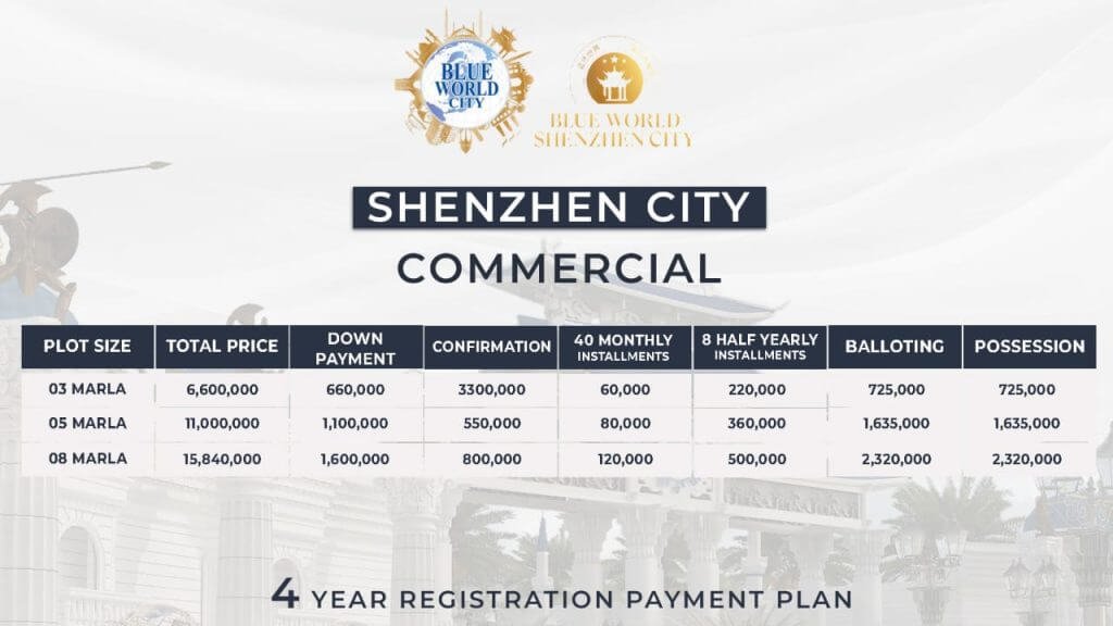 Shenzhen City Lahore commercial plots