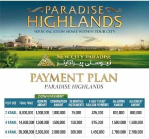 Read more about the article Paradise Highlands New City Paradise