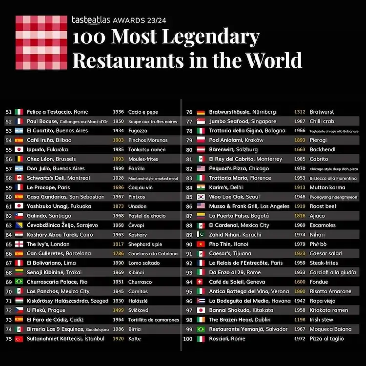 Zahid Nihari Ranked in 100 Most Legendary Restaurant List