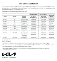 Kia Stonic Price in Pakistan Drop By 1.5 Million 2 Kia Stonic Price in Pakistan Drop By 1.5 Million