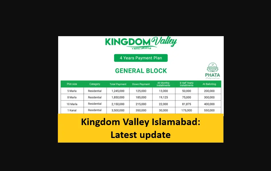 Read more about the article Kingdom Valley Islamabad: Latest Update 2024